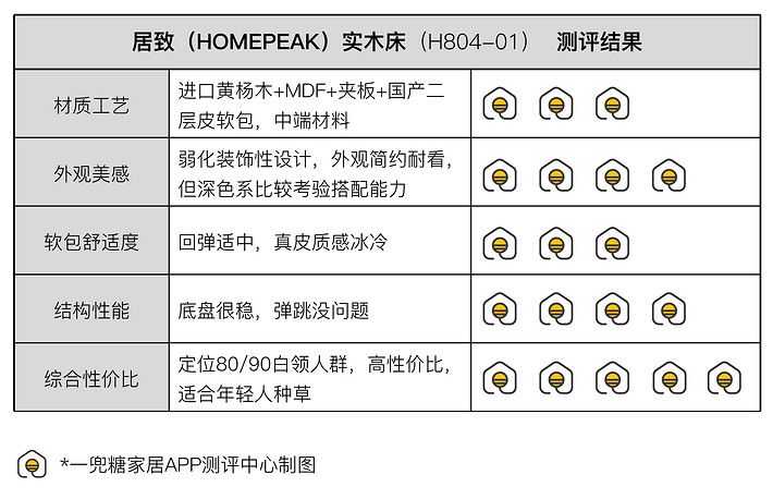 美式轻奢实木床主卧1.8米双人大床,美式实木床现代简约白色1.8米大床