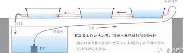 二培箱安装详解,底箱安装步骤示意图