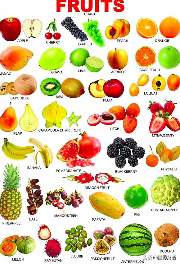 橘子和orange的区别,不是所有橘子都叫orange