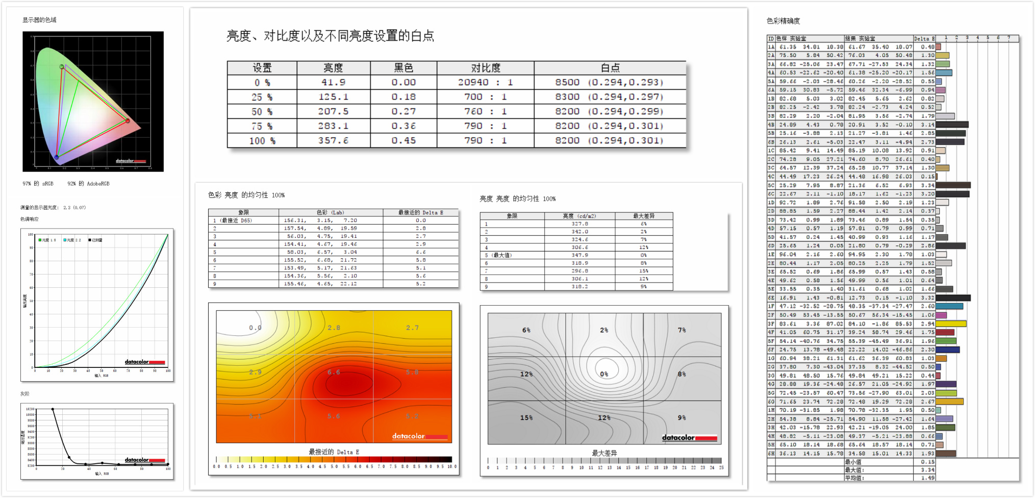 书房桌面价值5W？我的Mac桌面分享