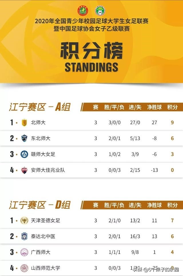 姜明佐姜明佑踢什么位置,天津泰达姜明佐