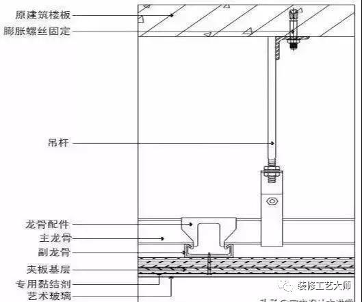 墙柱施工工艺流程及注意事项,墙柱面和楼地面的十种施工工艺