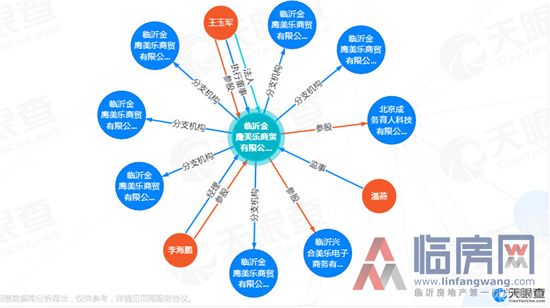 临沂金鹰美乐几家店,金鹰美乐关门了吗