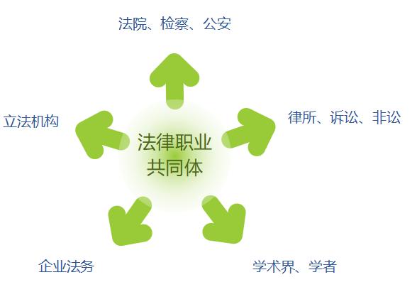 一篇文章带你了解法律硕士,一篇文章让你了解什么是自考
