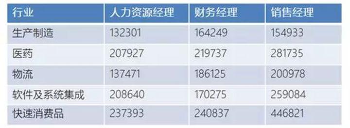 聊行业聊公司,聊行业