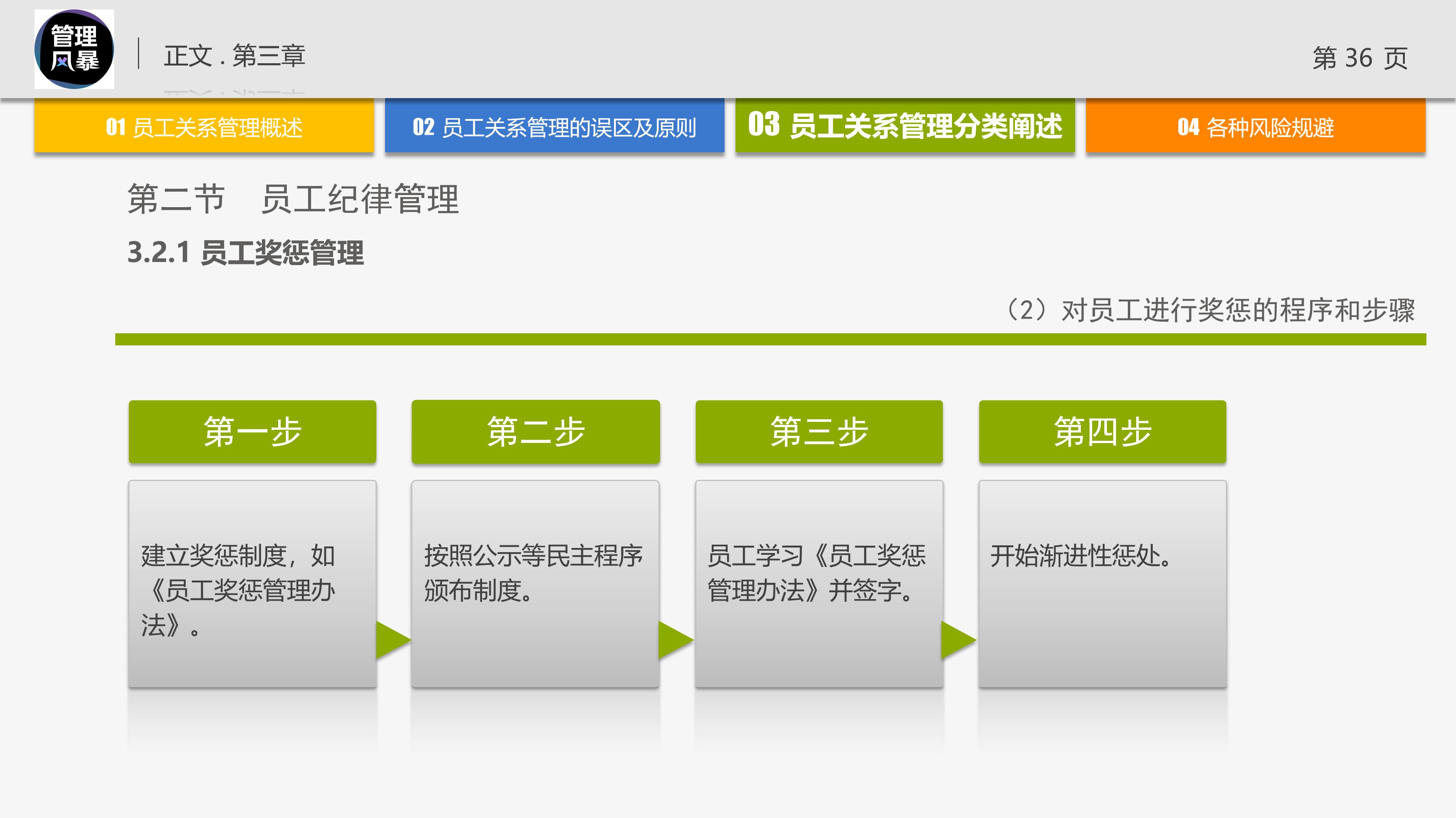 管理学的团队管理ppt,管理者对团队管理角色认知ppt