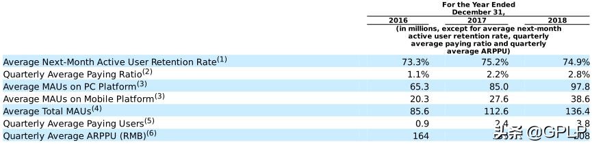 斗鱼盈利有悬念上市之路成为难题,斗鱼美国上市最新消息