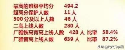 武汉公办初中好还是民办初中好,武汉的初中升学率为什么这么低