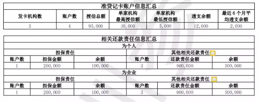 新旧版征信报告对照表,新旧版征信变化