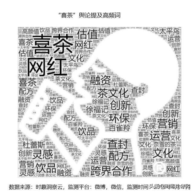 喜茶和奈雪茶谁排队了,奈雪的茶好喝还是喜茶好喝