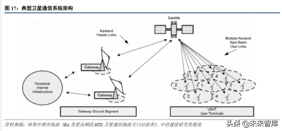 卫星互联网行业深度分析,卫星互联网行业风口