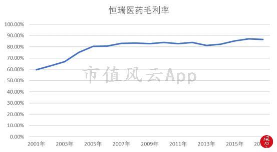 持有恒瑞10年,我常年投资恒瑞医药股票的感受