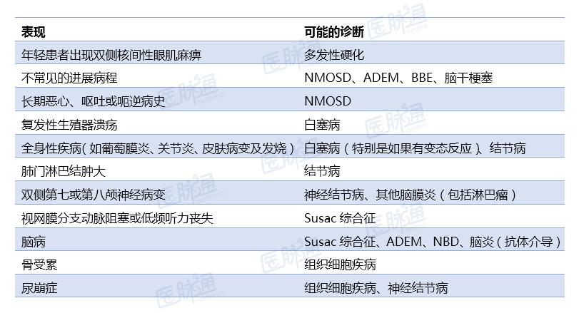 一文读懂13种最常见癌症筛查攻略,一文读懂5大慢性炎症检测项目