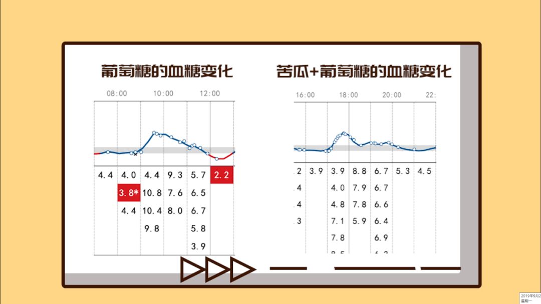 生吃苦瓜的作用与苦瓜功效,水果苦瓜吃到对人有什么好处吗