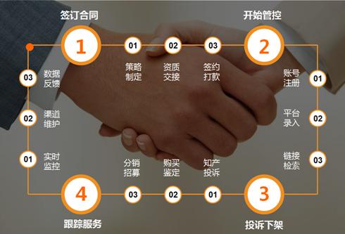 淘宝品牌知识产权保护,百博知识产权维权视频