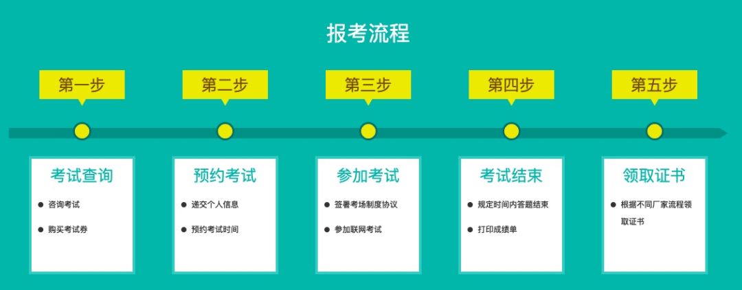 华为项目管理认证考试,华为认证中级题目讲解