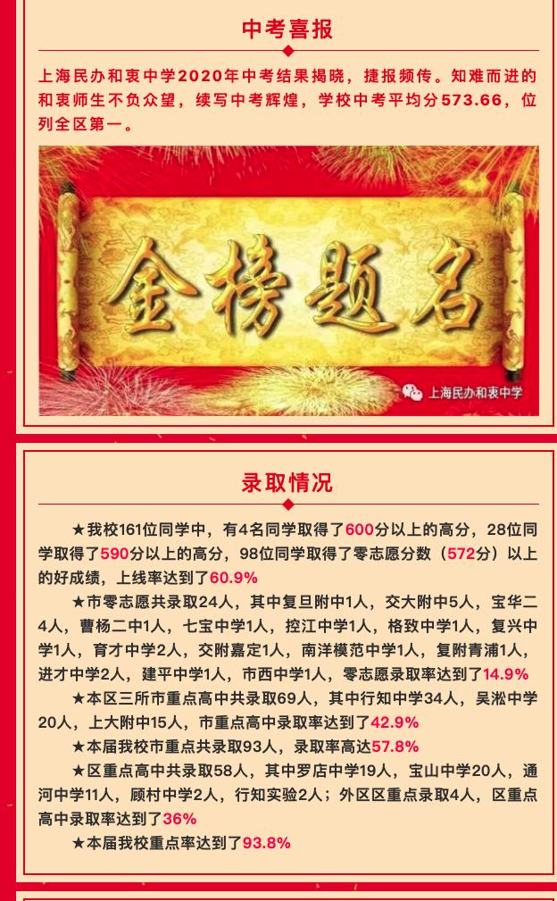 上海2020年中考四校八大初中排名,2020上海重点中学排名