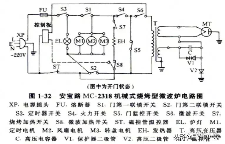 微波炉各部件好坏测量,微波炉元器件怎么检测