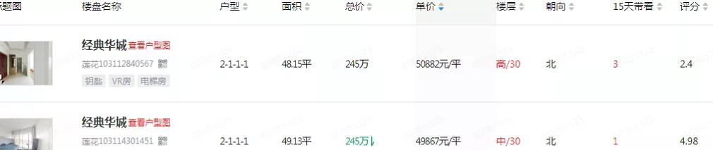楂樻柊鍖哄浣嶆埧鎹℃紡鏈轰細,鎬т环姣旈珮鐨勫鍖烘埧鎴愪氦鍛ㄦ湡