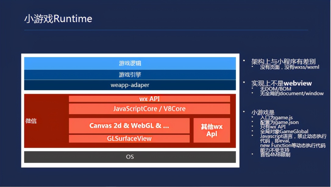 开发小游戏实际成本,小游戏电商系统开发