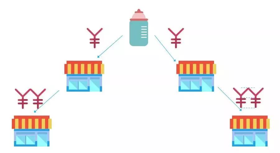 为何国产奶粉比进口奶粉贵些,国产奶粉为什么比进口奶粉便宜