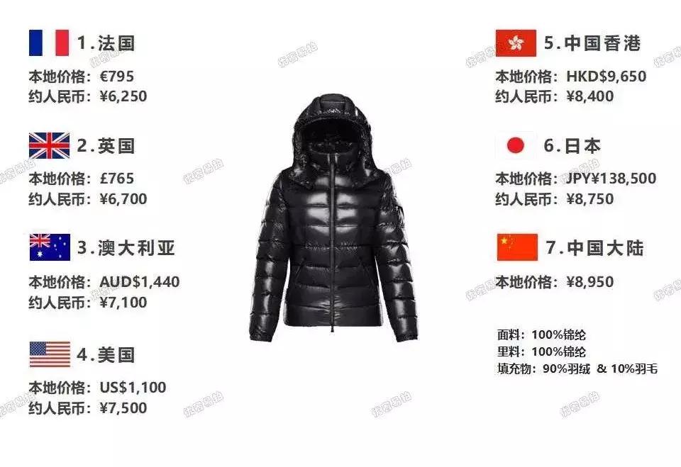 旅行值得购入的奢侈品包,旅游必备的十件奢侈品包