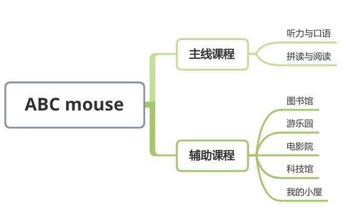 儿童英语启蒙课程哪家好,少儿英语启蒙哪个平台好