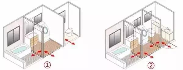 小卫生间别再傻傻做干湿分离了,干湿分离卫生间最小面积
