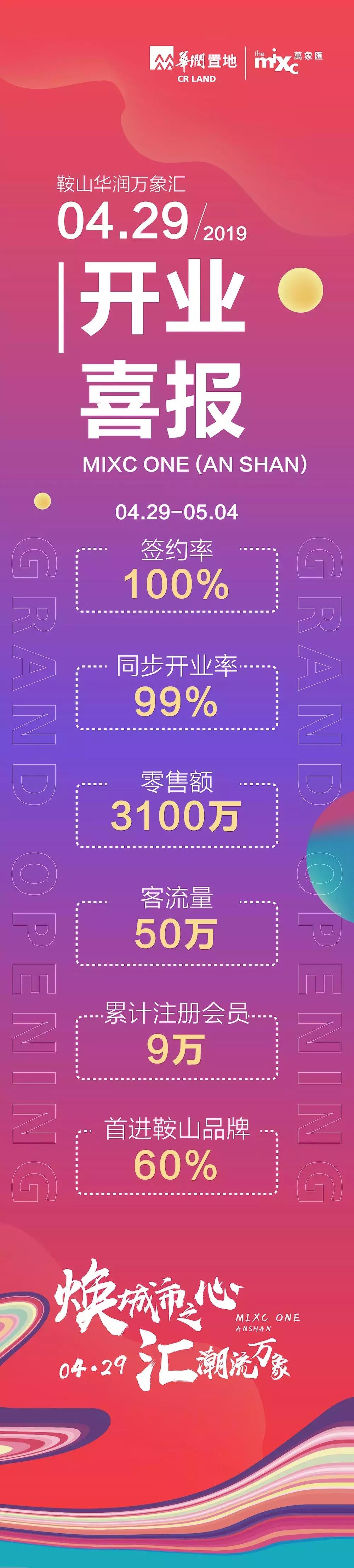 鞍山高新区大型购物中心,鞍山十大购物中心排名前十