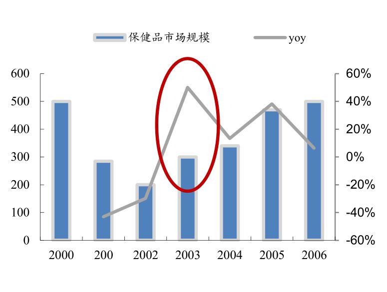 银杏保健品产品分析,保健品行业趋势分析