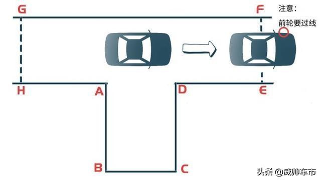 科目二皮卡倒车入库最笨绝招图解,科目二倒车入库图解技巧大全