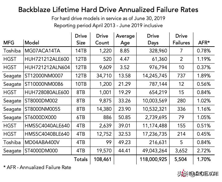 nas专用硬盘和普通硬盘的区别,家用云存储有必要用nas硬盘吗