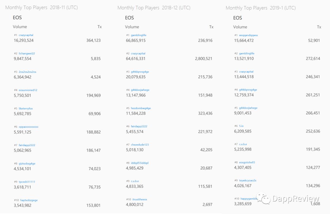 336亿的大生意!全面回顾“DApp元年”的下半年(万字干货)