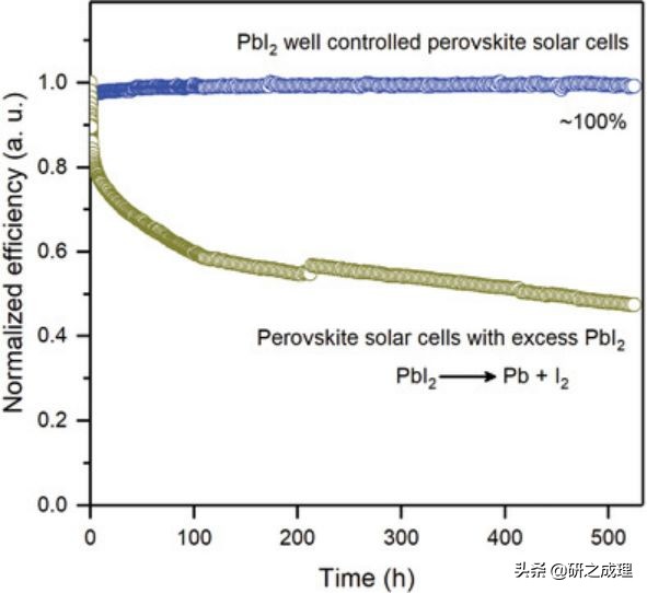 能源周报：Science、JACS、Angew.、AM、Chem等大合集
