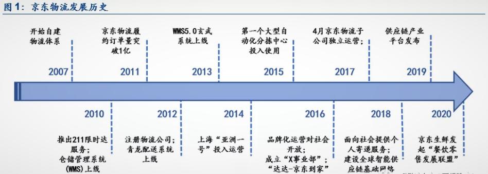 蚂蚁物流与京东物流,透过蚂蚁金服京东数科看数字科技