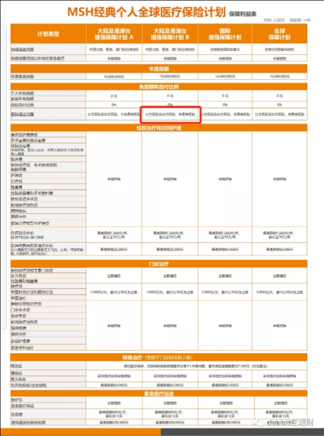 这么便宜的百万医疗险千万别忽视,医疗险真的买对了吗