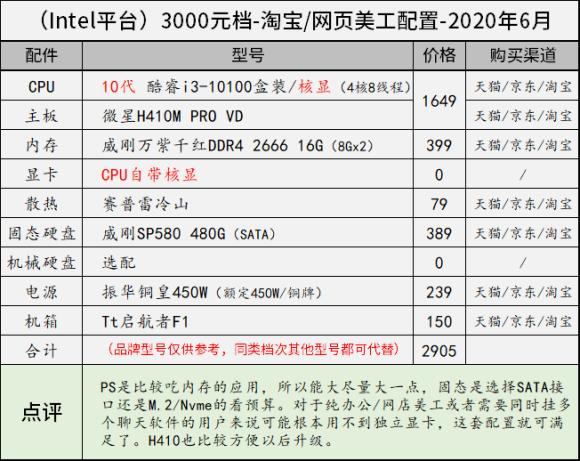 11月台式电脑组装配置推荐,8000左右最强主机配置2020年8月