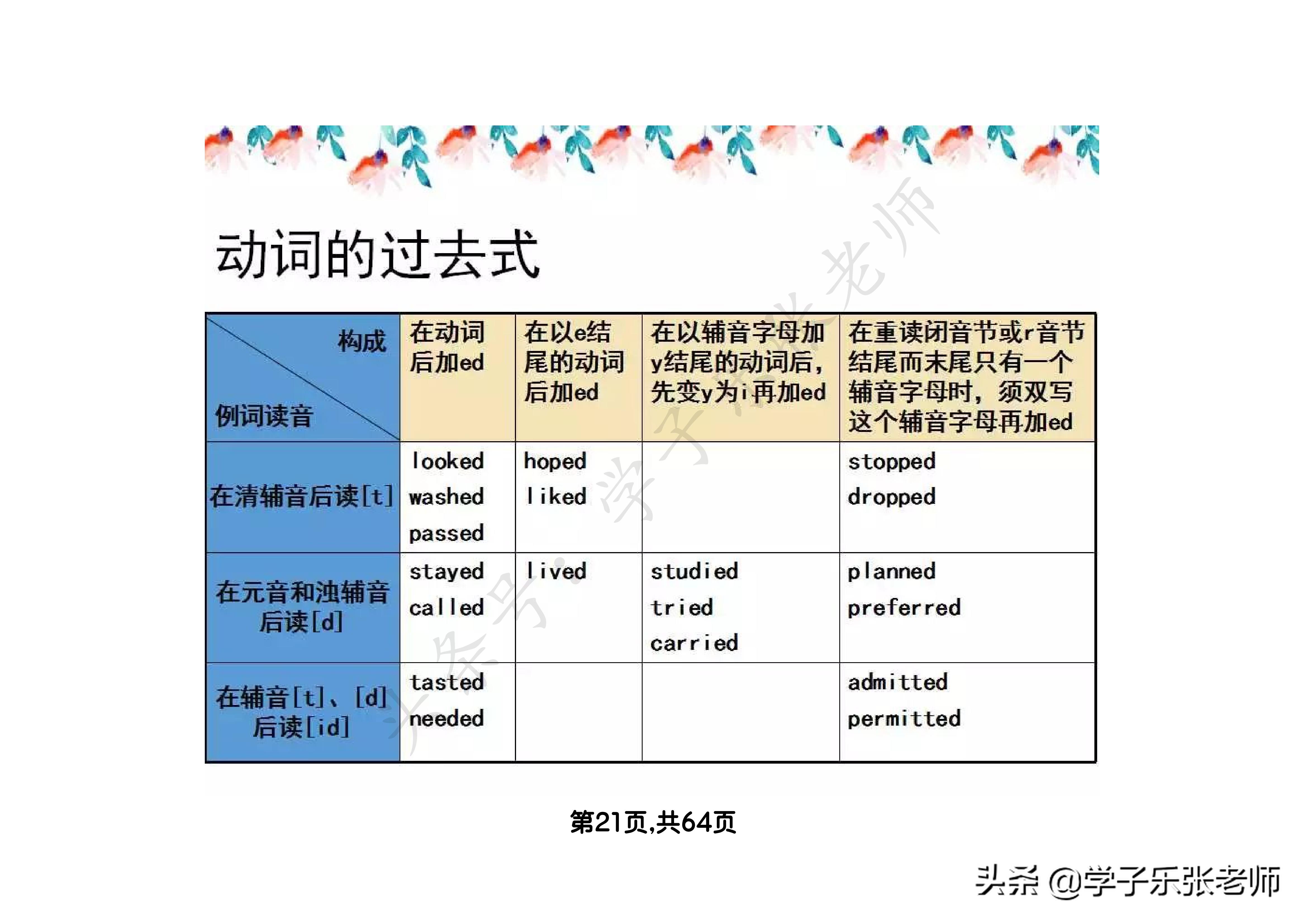 小学英语语法汇总大全，64页全