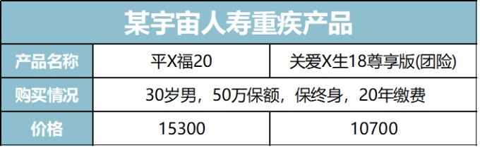 大部分人不知道的行业内幕,很多人不知道的保险