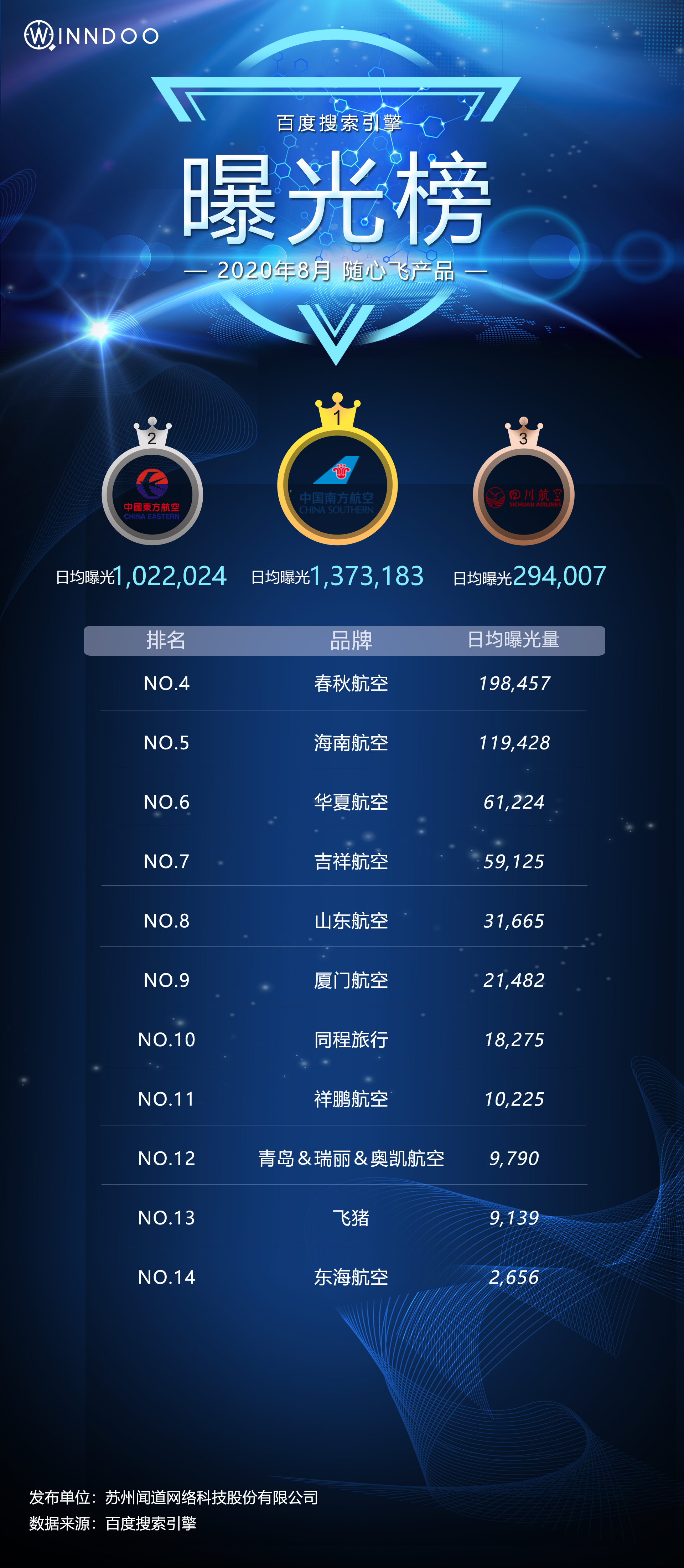 满世界肆意的“随心飞”，其实是千亿级别的航空市场薅羊毛？