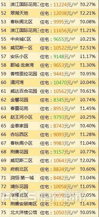 滕州8月份即将开盘的楼盘有哪些,滕州市房价5月份趋势