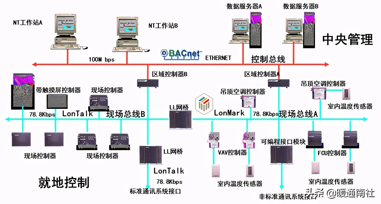 楼宇自控初学,楼宇自控系统安装教程