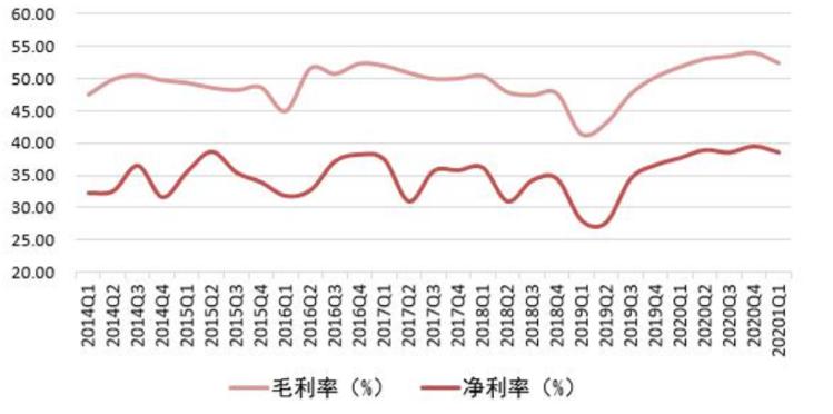 医药是不是好的赛道,医药最强赛道