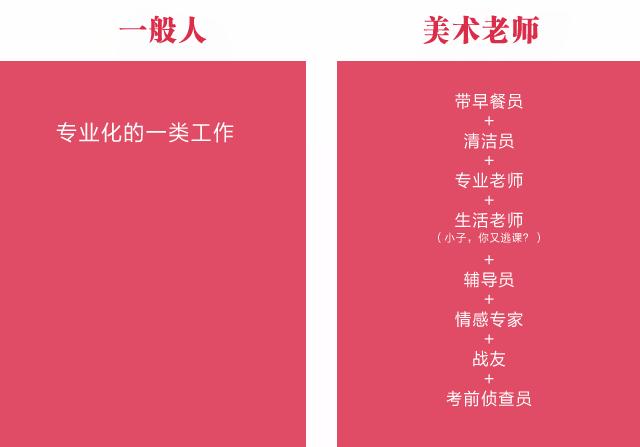 长沙天心区成人学画画,长沙画画成人培训班