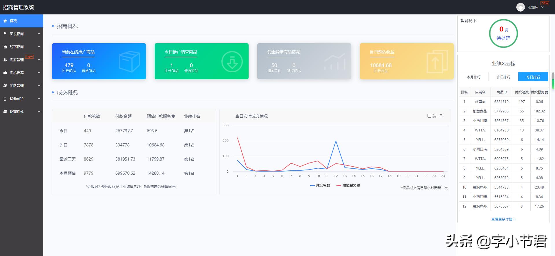 淘宝客团长和普通淘客有什么区别,团长与淘宝客的区别