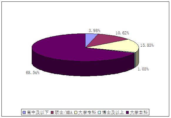 weee生鲜电商盈利了吗,生鲜电商末端配送研究意义