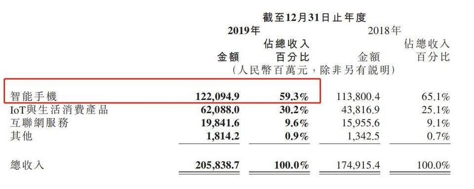 雷军董明珠十亿赌约,雷军与董明珠十亿赌约结果