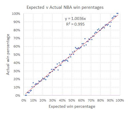 用tensorflow搭建人工神经网络,用keras做深度学习
