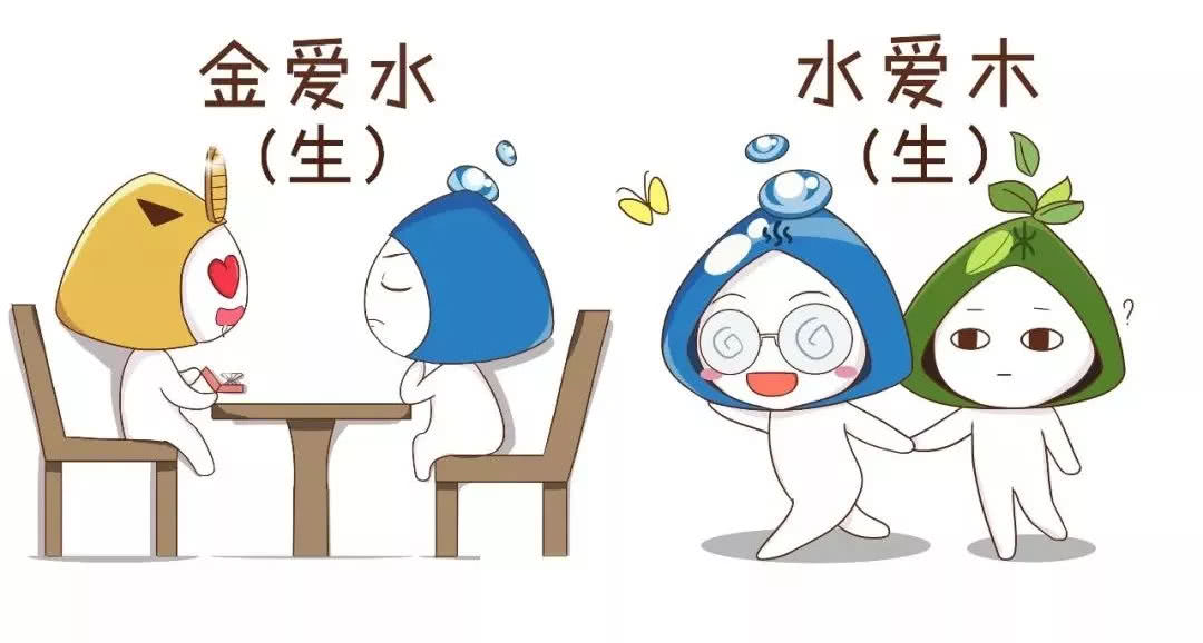 三分钟教你学算命,三分钟学会简单的算命知识