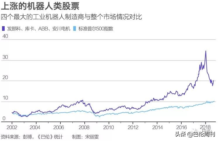 带你走近机器人工厂:全球还需400万到500万工业机器人,究竟是抢饭碗还是创造饭碗?